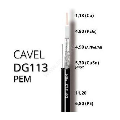 CAVEL koaxiální kabel DG 113 PEM venkovní závěsný
